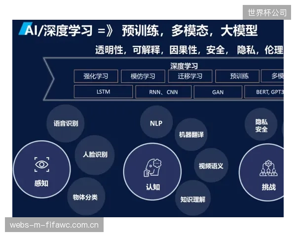 2027年,集成AI大模型的研发架构将成为主流,引爆个性化动态运动指导的订阅服务市场 2027年,集成AI大模型的研发架构将成为主流,引爆个性化动态运动指导的订阅服务市场